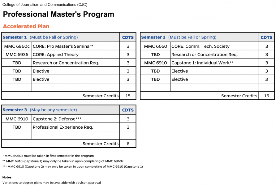 Professional Communication Degree Plan UF College Of Journalism And professional-communication-degree-plan-uf-college-of-journalism-and