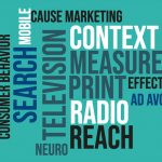 Advertising word cloud